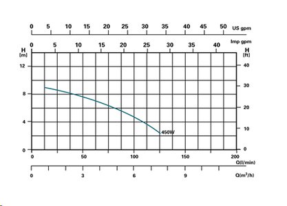 Filterkessel Sandfilter 8,5 m³ Sandfilteranlage Pumpe Pool 40210 - 6