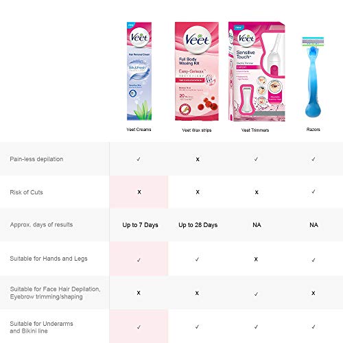 Buy Veet Hair Removal Cream Sensitive Skin 100g Pack Of 3