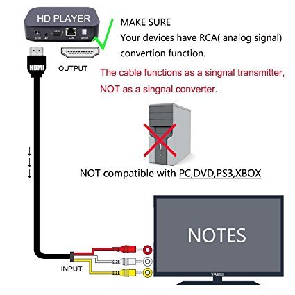 HDMI auf Cinch Kabel, goodlucking 5 ft 1,5 m HDMI Male to 3RCA Video Audio AV Komponente Konverter Adapter Kabel für HDTV DVD und die meisten LCD-Projektoren (schwarz) - 3