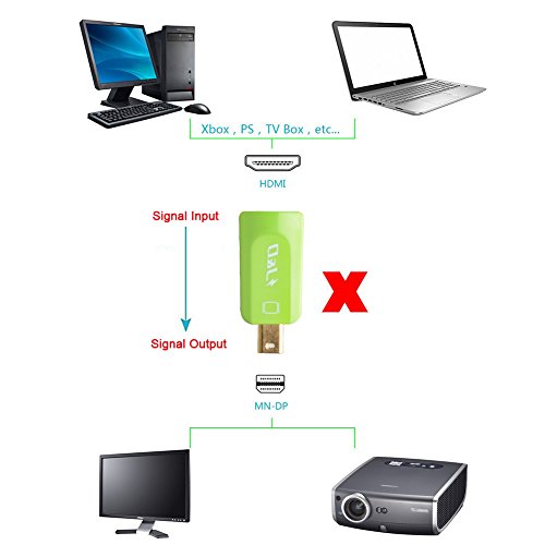Mini DP auf HDMI, J&D Goldbeschichteter Mini Displayport (Thunderbolt) auf HDMI Kabel Adapter - 3