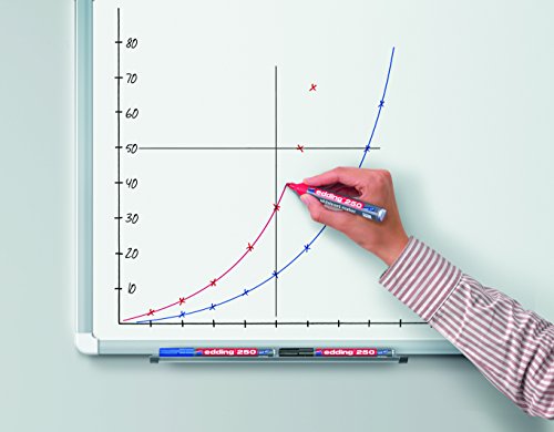 Edding Whiteboardmarker 250, nachfüllbar, 1.5 – 3 mm, rosa - 4