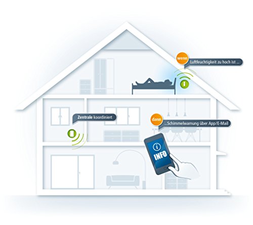 devolo Home Control Luftfeuchtemelder (Funk Hygrometer, Z-Wave Haussteuerung, intelligente Hausautomation per iOS/Android App, Smart Home Sensor) weiß - 5