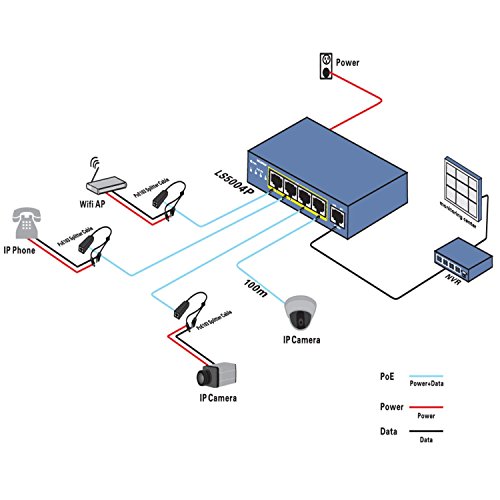 USG PoE Splitter To Power Non-PoE-Kameras: „Splits“ Incoming PoE Signal To 12V DC Power + RJ45-Ethernet-Video, 10 / 100Mbps, 15,4 W pro Port, IEEE 802.3af, Echtes Plug – & – Play, Auto Detect, Entwickelt für HD IP-Videoüberwachungssysteme - 4