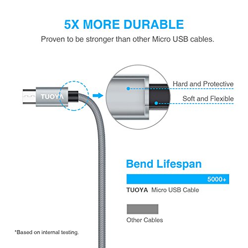 Cavo Micro USB, TUOYA [3 Pezzi, 1m 1.5m 2m] Cavetto Caricatore Android in Nylon Intrecciato Cavo USB Micro USB Carica Rapida - Trasferimento Dati e Ricarica per Samsung Galaxy, Huawei, Xiaomi, Nexus, Sony, Kindle, Echo Dot