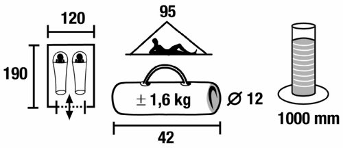 High Peak Minipack - 2