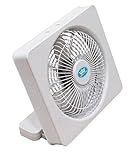 Ventilateur Carré 15cm Alimenté par Piles ou Port USB