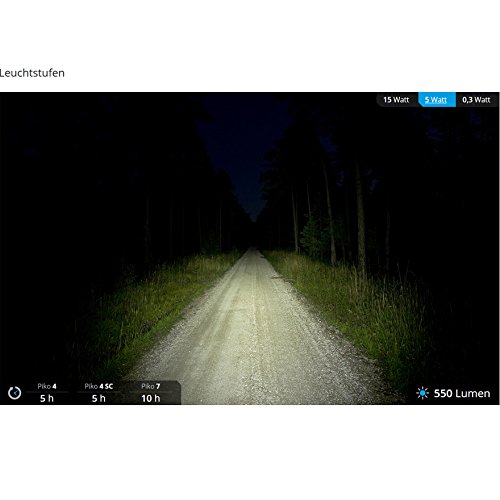Lupine Piko R 4 Helmlampe schwarz 2017 Fahrrad helmlampe - 2