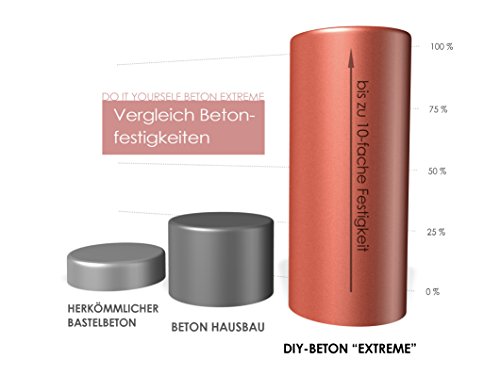 Do It Yourself Beton „EXTREME“ 1,75 kg | Hochfester Gieß-Beton, Kreativ Beton und Bastelbeton zur DIY Gestaltung | für kreative Deko-Ideen | Zement grau | - 8