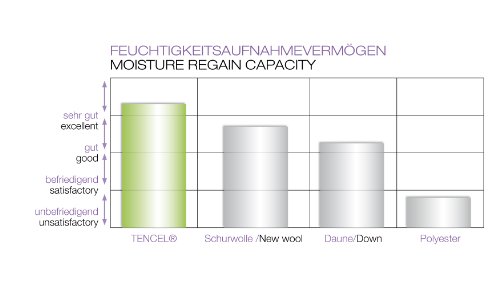 Träumeland Sommerdecke Malve - 2