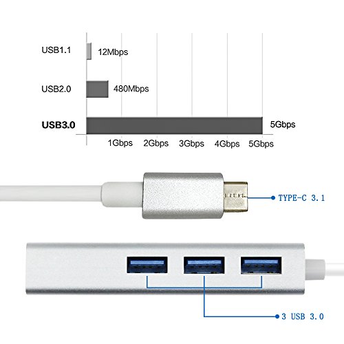 USB 3.0 Type-c Netzwerk-Hubs IMISON USB Port Lan Ethernet External Network Adapter Converter Aluminium Unibody for MacBook Pro Air iMAC, Mac Mini, Chromebook Pixel, Surface Pro (Silber) - 2