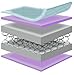 BABY REX ® EXTRA THICK FULLY SPRUNG COT BED MATTRESS 140 *70 *13 CM / FIT400 MAMAS & PAPAS