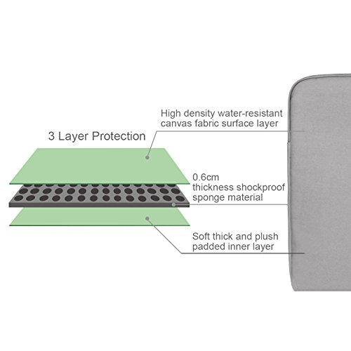 Arvok 11 11 6 12 Zoll Notebooktasche Laptoptasche Aktentasche Wasserfest Canvas-Gewebe Laptop Schutzh  lle Mit Griff   Rei  verschluss-Tasche Ultraboo