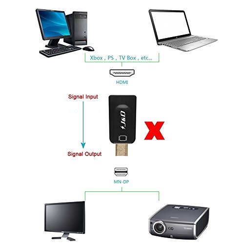 Mini DP auf HDMI, J&D Goldbeschichteter Mini Displayport (Thunderbolt) auf HDMI Kabel Adapter - 3