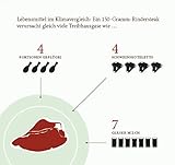 Image de Rezepte für die Zukunft