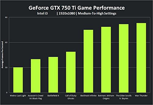 ULTRA FAST Dell Gaming PC QUAD CORE i5 8GB 500GB WIN 7 CHEAP DESKTOP GTX 750 Ti - 6