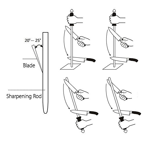 Как наточить нож мусатом. Как правильно точить ножи мусатом. Как точить нож мусатом. Править ножи мусатом. Цилиндр для заточки ножей.
