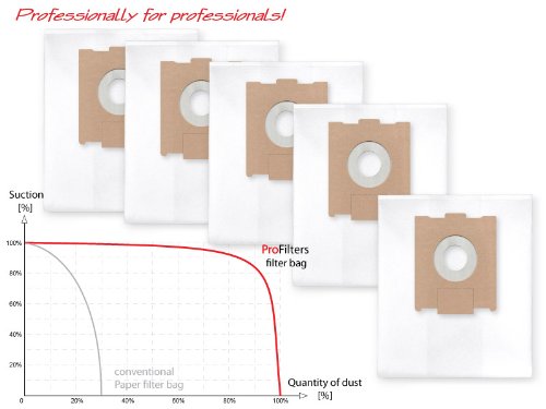 5x Staubbeutel Filtersack für Festool CTL/CTM 26