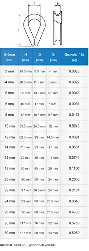 Jumbo-Shop 10x Kausche 4mm — Drahtseilkauschen verzinkt für Forstseil Windenseil Stahlseil Seil Draht Stahl - 2
