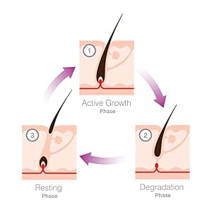 Face And Body Rio Go Laser Hair Remover. - Image 6