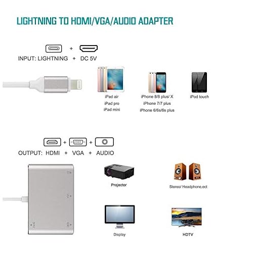 MICROWARE HDTV Cable for iPhone 8 Pin to HDMI VGA 1080P 4k 30Hz Video Audio Photo Computer Cord Laptop TV Projector Accessories for iPhone - Image 5