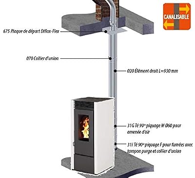 INTERSTOVES PACK Poêle à granules MARINA 14KW Etanche Canalisable Blanc + Kit Conduit Double Flux Intérieur Vertical Avant Tubage 80-125