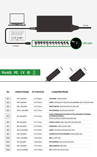 KFD UltraSlim Universal Netzteil 90W LCD Display Laptop Ladekabel Ladegerät Ultrabooks Portables Tablets Notebooks AC Adapter 15-24V 5A für Acer Sony Samsung Lenovo Fujitsu Toshiba NEC HP Compaq Dell Delta Asus LG Medion mit 5V 2A USB Port für iPhone Samsung HTC Nokia GPS MP3 MP4 Automatische Spannungseinstellung Stromkabel - 7