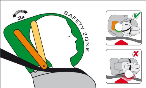 Cybex Solution Kinderautositz, Gruppe 2/3 (15-36 kg), Kollektion 2014 - 2
