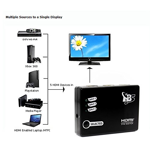 TBS®2211 3×1 3 Ports HDMI Switch / Umschalter (3 Eingänge 1 Ausgang) + IR Funk-Fernbedienung für HD-DVD-Player, Internet-Box, PS3, STB, Laptop, PC, DV, Xbox 360, HDTV, TV usw. – Full HD 1080p - 3