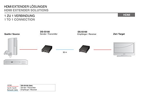 DIGITUS HDMI Video Extender über Cat5, bis zu 50 m (CAT5 / CAT6), unterstützt 3D Auflösung bis 1080p, schwarz - 4