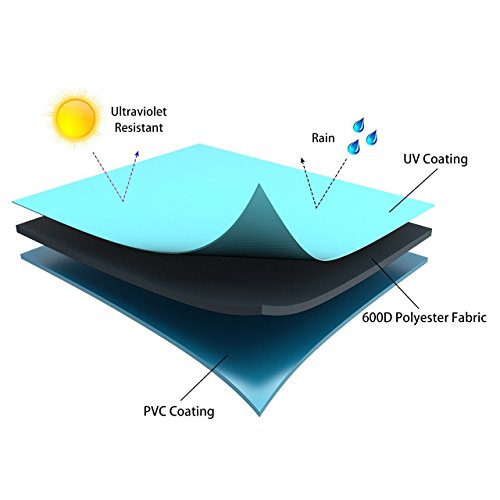 Grill Abdeckhaube, OMorc Grillabdeckung Wasserdicht BBQ Cover Schutzhuelle Haube Grill Abdeckplane für Weber, Brinkmann, Char Broil, Holland and Jenn Air (147x61x122cm) —Schwarz - 5