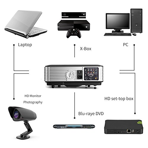 1080P Full HD Projector, YKS 2800 Lumens Home Cinema Portable Projectors Video Projector for Home Theater/ Games/ Parties