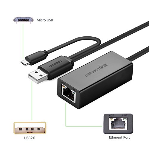 Ugreen 30219 Ethernet Adaptador 10 100 Mbps  USB 2 0 Otg a Rj45  negro