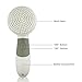 Fresh Shower Waterproof Body and Face Cleansing System - Grinigh® Variable Usage 9 Brushes for Face, Hand ,Feet Skin Care -- Deep Cleansing,Exfoliator - Suitable for Sensitve Skin