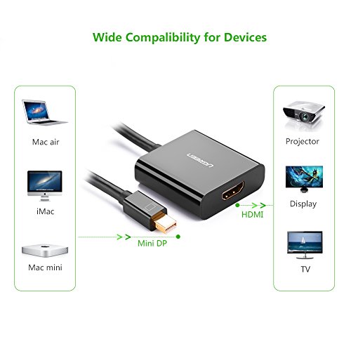 UGREEN Aktive Mini Displayport auf HDMI Adapter 4K Auflösung inkl. Audio Übertragung mini DP Stecker zu HDMI Buchse vergoldete Kontakte Schwarz - 5