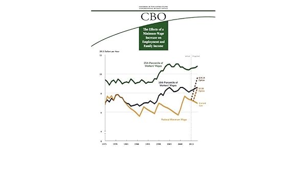 The Effects Of A Minimum Wage Increase On Employment And Family