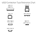 AmazonBasics Micro USB Charging Cable for Android Phones with Gold Plated Connectors...