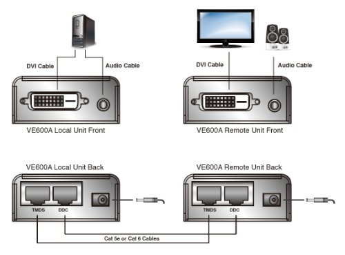Aten VE600A DVI-Extender 60m schwarz - 2