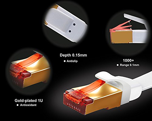 15m – CAT.7 Ethernet Gigabit Lan Netzwerkkabel (RJ45) | 10Gbps 600Mhz (10/100/1000Mbit/s) | Patchkabel | STP | kompatibel zu CAT.5 / CAT.5e / CAT.6 | Switch/Router/Modem/Patchpannel/Access Point/Patchfelder | IBRA Weiß Flach - 4