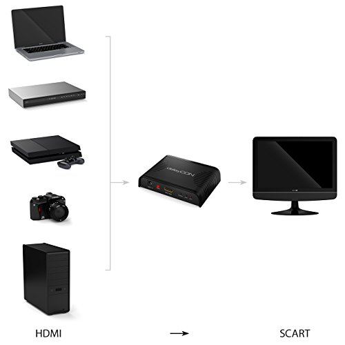 deleyCON HDMI zu SCART Konverter 1080p FULL HD HDMI SCART Wandler HDMI Eingang zu SCART Ausgang Composite Video PAL / NTSC 16:9 / 4:3 - 4