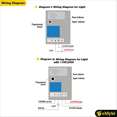 eMylo® DC 12V zwei Übermittler 4X 1 Kanal HF-drahtloser Fernsteuerungsempfänger-Licht-Schalter-Übermittler-Steuerpult - 5