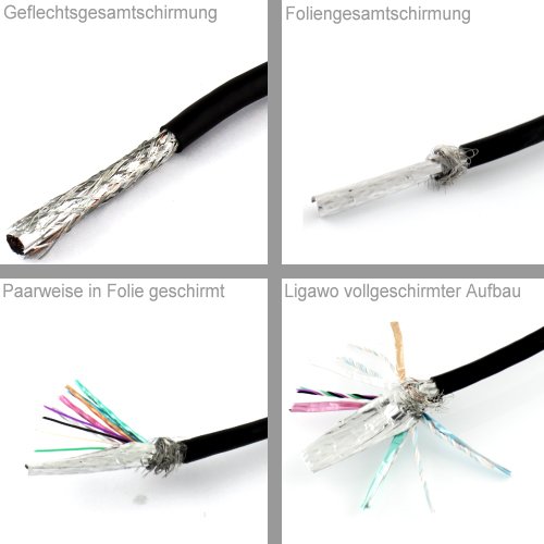 Ligawo 6540107 High Speed HDMI Kabel mit Ethernet, UHD bis 2160p, bis 4096×2160 Pixel, 4K*2K (7,5 m) - 2