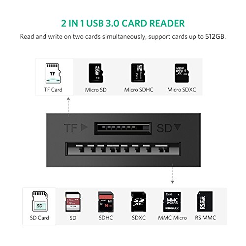 UGREEN SD Card Reader USB 3.0 Dual Slots Memory Card Reader Adapter for SD, SDXC, SDHC, MMC, RS-MMC, Micro SD, TF, Micro SDXC, Micro SDHC, UHS-I, Compatible with Mac, Windows, Linux, Surface Pro, Chromebook, PS4, Xbox One, Smart TV, Reading and Writing 2 Cards Simultaneously