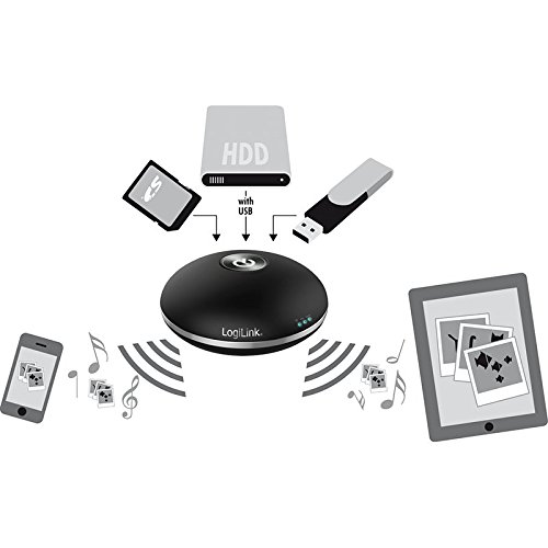 LogiLink UA0175 Wireless LAN Hub - 2