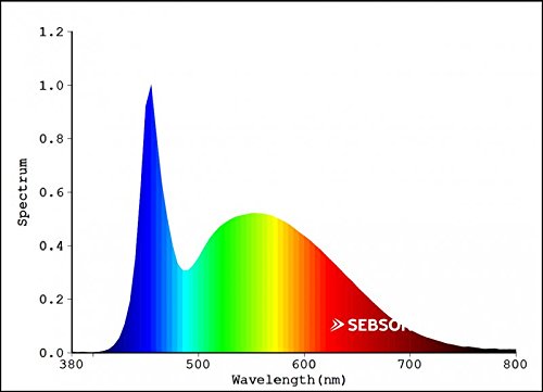 SEBSON® Aussenleuchte mit Bewegungsmelder, Wandleuchte, Edelstahl, up down, inkl. 2x GU10 LED Lampe 4W (3,5W) kaltweiß - 8