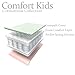 Comfort Kids 140 x 70 cm Luxury Pocket Sprung Cot Mattress (And Also Fits Mamas & Papas Cotbed Size 400 139 x 69cm)