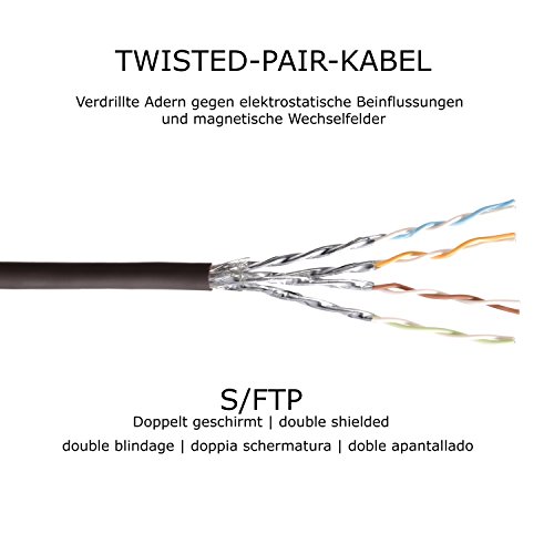 TPFNet (10er PACK) 2m CAT.6A – CAT6A Premium Ethernet LAN Patchkabel SFTP DOPPELT GESCHIRMT 500MHz | Gigabit Netzwerkkabel | LAN-Kabel | RJ45 Kabel | Internetkabel | RJ45 Netzwerk Anschlusskabel | Patch Kabel | Ethernet Kabel mit Knickschutztülle, 10 Gigabit schwarz (RJ45, Cat 6A, Twisted Pair, S/FTP (PIMF) DOPPELT GESCHIRMT, CAT.6A – CAT6A EIA/TIA, Class EA, halogenfrei, 10 Gigabit/s) - 4