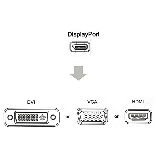 Displayport zu HDMI / DVI / VGA Lidlife M0401 DisplayPort Stecker auf Buchse 3-in-1 Adapter Konverter Kabel - 6