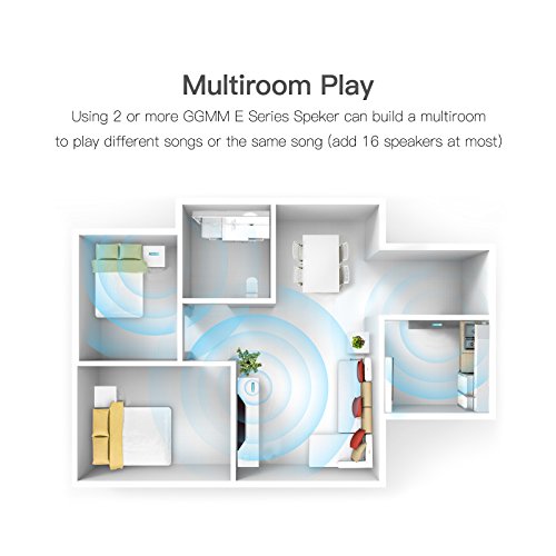 GGMM Wireless Smart Speaker Bluetooth 4,2 Wi-Fi Portatile con Amazon Alexa Grande Suono Stereo, E2 AirPlay Multi-room Altoparlante 10W per iPhone Smartphone Android e Tablet PC