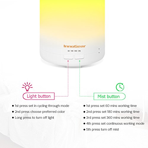 InnoGear 300ml Aroma Diffuser ätherisches Öl Diffusor tragbarer Ultraschall Aromatherapie Diffusoren mit Farbe LED Lichter ändern und wasserlose Auto Abschaltung Funktion - 4