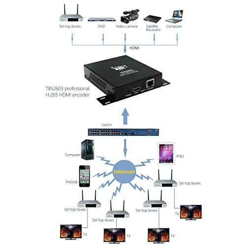 TBS®2603 Codificador de video profesional HDMI HD H.264/H.265 - HD H.264/H.265 HDMI Video Encoder